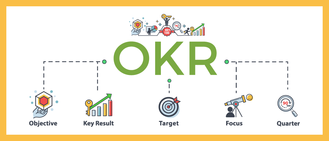 How to Write Objectives and Key Results? | Best OKR Examples of 2019